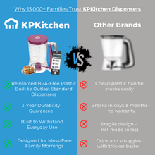 Load image into Gallery viewer, Pancake Batter Dispenser - Also Perfect for Cupcakes, Waffles, Crepes &amp; Cakes - KPKitchen